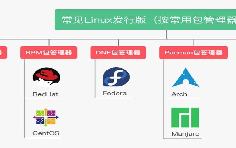 什么叫linux系统（linux5个常见的发行版本）