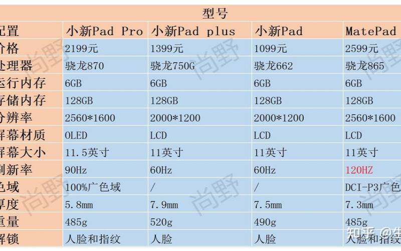 联想小新pad最低价（联想小新pad值不值得买）