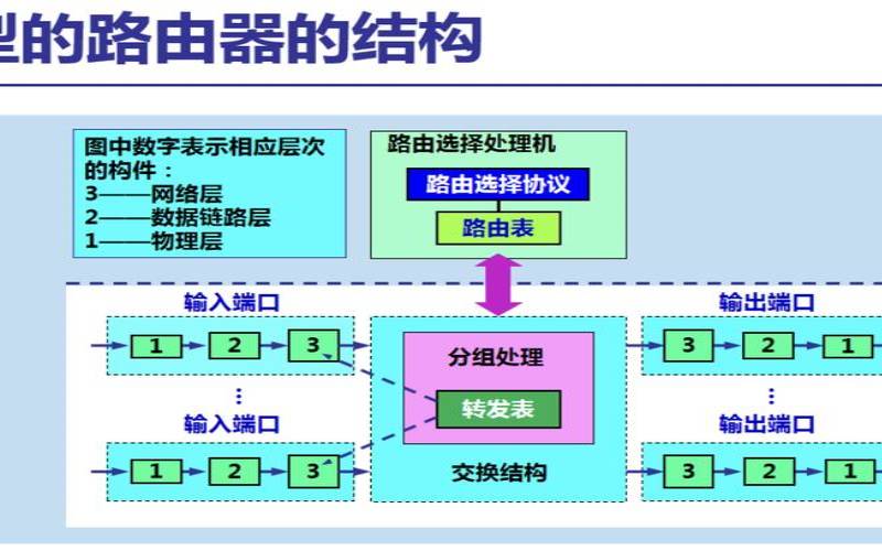 简要说明路由器的工作原理（防火墙工作原理）