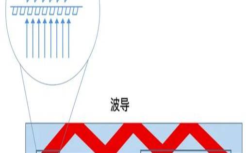 解析vr眼镜工作原理