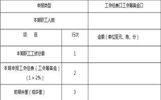 小规模纳税人工会经费税率（工会经费季度申报计税依据）