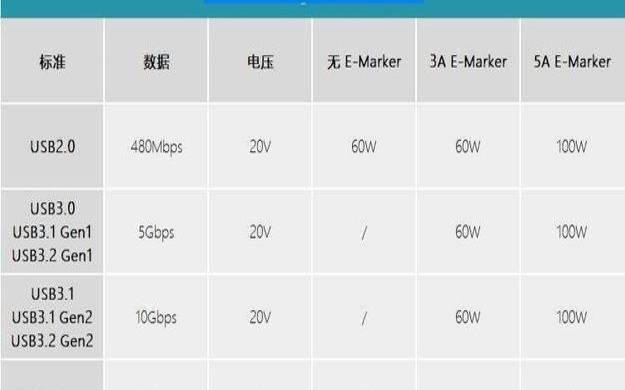 数据线5a和6a哪个快（数据线快充是3a还是5a）