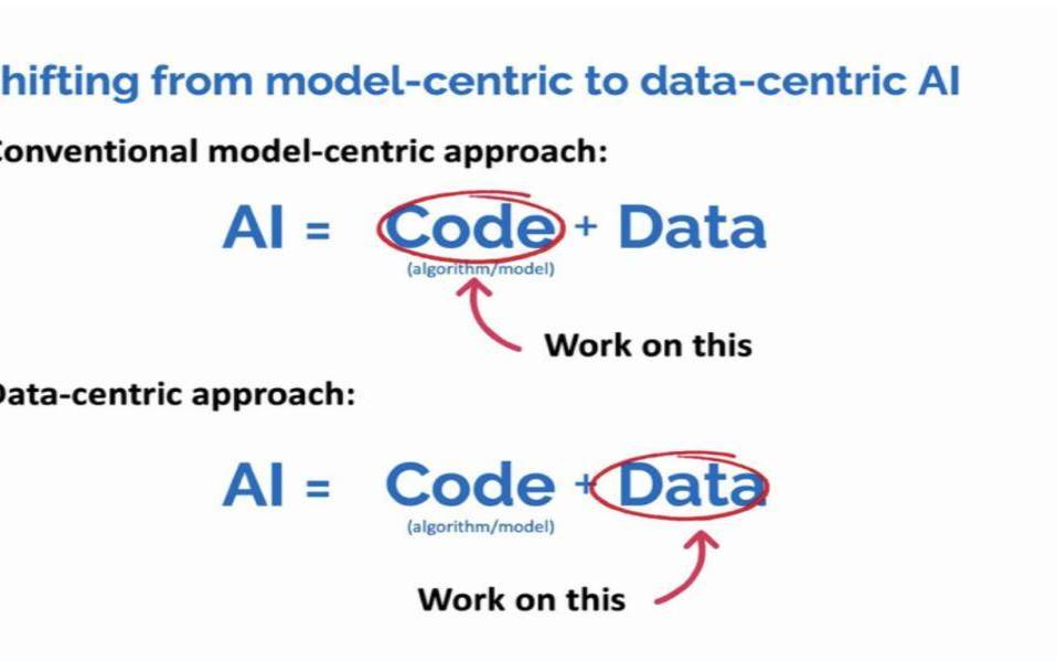 datacentricai（什么叫ai设计）