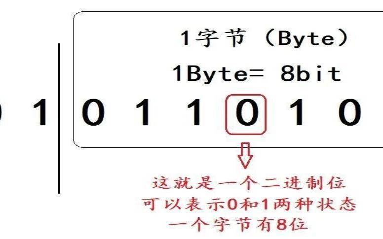 1mbit等于多少bit为什么（mbit每秒单位换算）