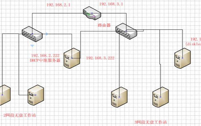 挂载服务器硬盘（无盘服务器搭建教程）