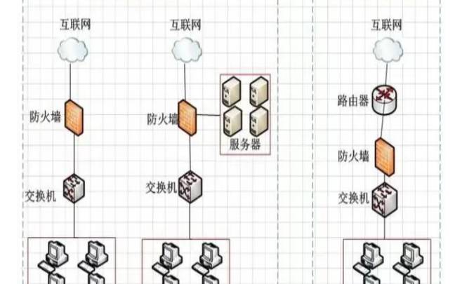 防病毒墙和防火墙的区别（堡垒机和防火墙的区别）