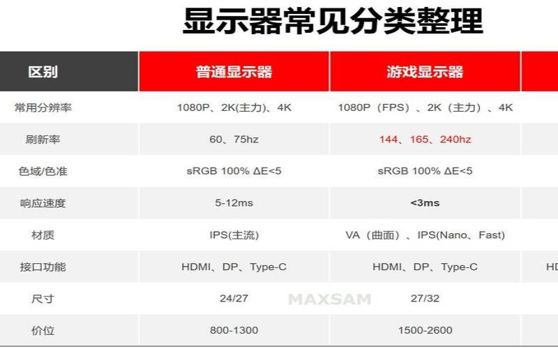 游戏显示器推荐（显示器参数详解）