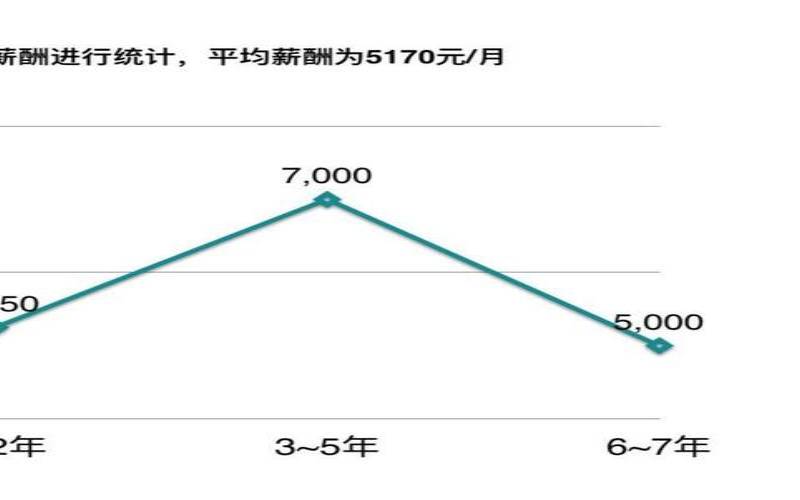 传媒专业的就业方向有哪些（金融学就业方向和前景）