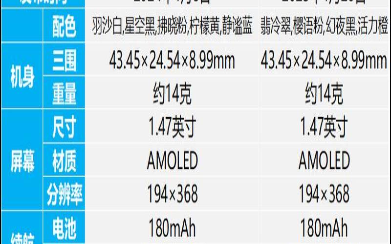 华为手环哪款值得入手（华为手环价格表）