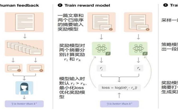 ChatGPT利用人类反馈的强化学习