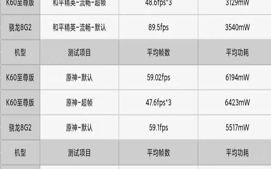 天玑9200和骁龙8gen2哪个好（天玑9200+的性能对比）