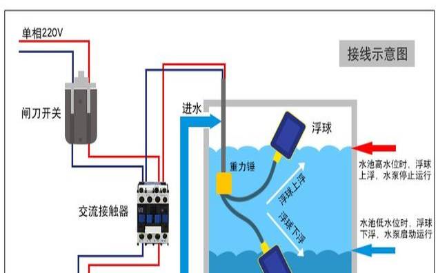 汅水泵浮球接法（水泵自动抽水控制器）