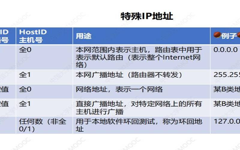 ip地址在网络通信中的作用（ip地址的作用是什么）