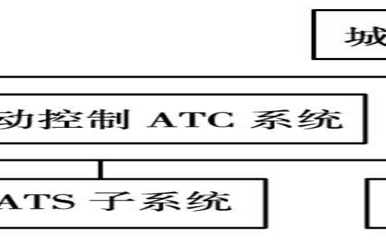 交通信号设备包括（信号系统通常包括）