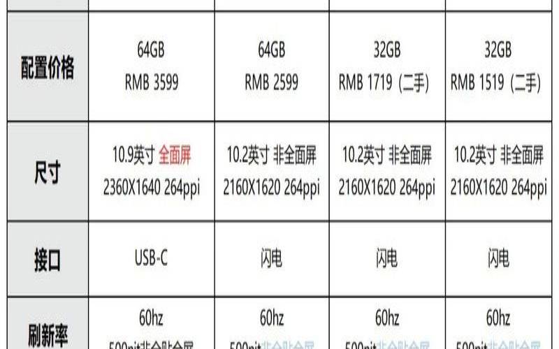 平板电脑有哪些功能和特点（ipad新机如何开始使用）