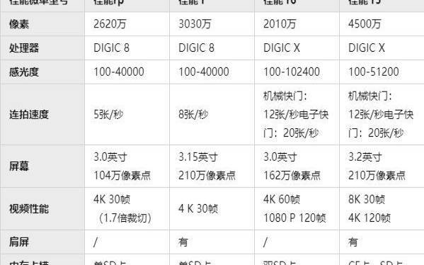 微单相机性价比排行（目前微单相机哪款最好）