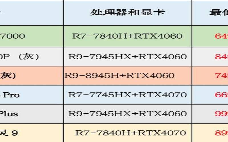 笔记本电脑型号价钱（笔记本买多少价位最好）