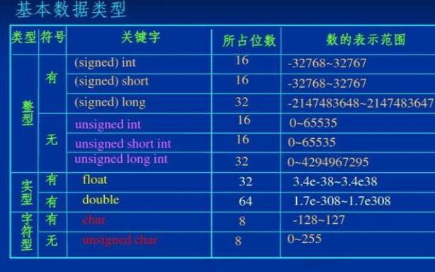 char是什么数据类型用入（char是字符型还是整型）