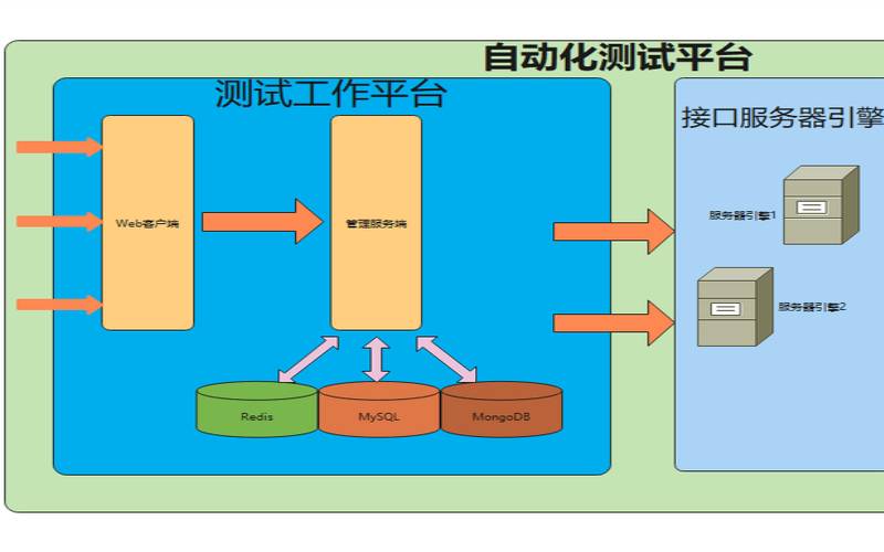 webui自动化测试框架有哪些（ui自动化测试框架）