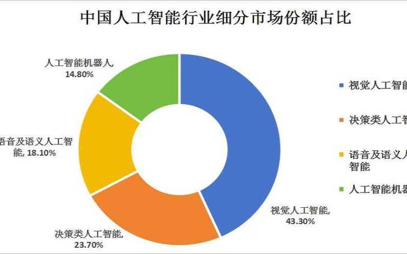 短视频人工智能（人工智能发展趋势）