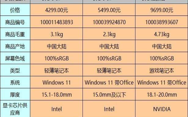 笔记本哪款好用性价比高（高性价比笔记本电脑排行榜）