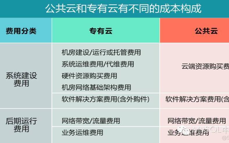 云计算如何降低成本（我们能做什么减少能源消耗）