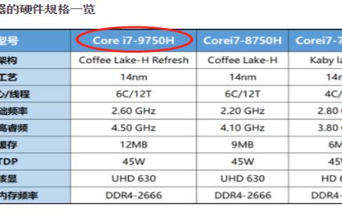 戴尔笔记本性价比排名第一（华硕和戴尔哪个好一点）