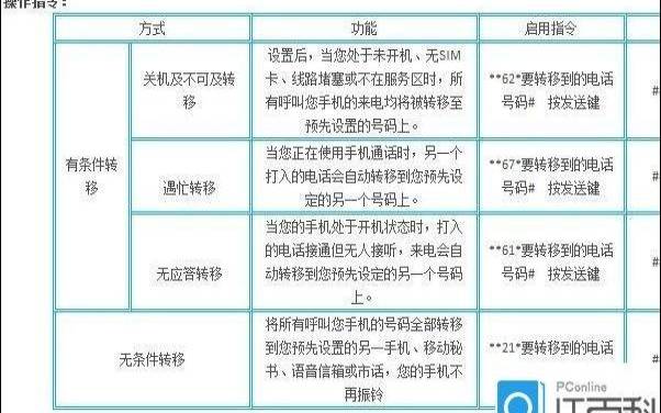 固话呼叫转移到手机上（固定电话怎么设置呼叫转移）