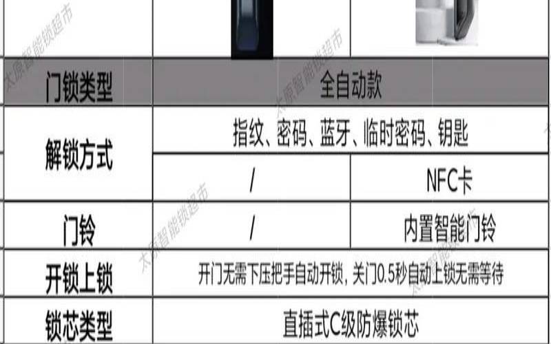 智能锁和c级锁哪个安全（智能锁排名前十位）