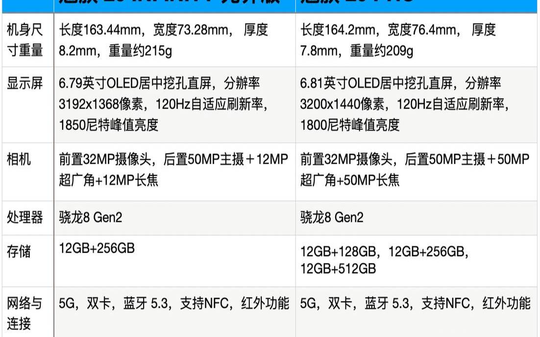 魅族18和华为mate20pro（魅族20与20pro的区别）