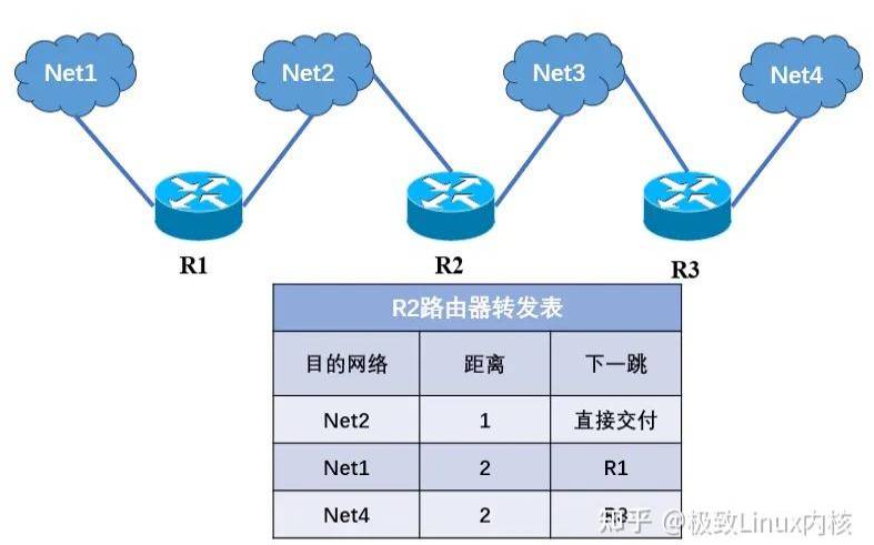 ospf是内部网关协议吗（典型的内部网关协议有）