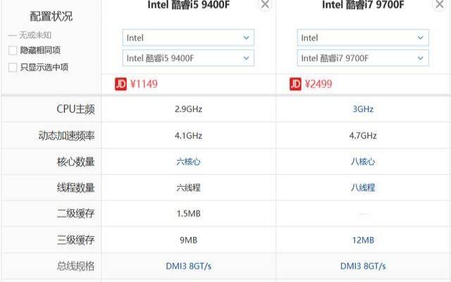 i7和i5处理器的区别大吗（苹果i5处理器和i7差距大吗）