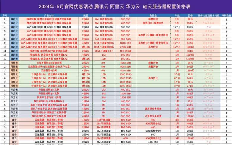 一台服务器能带多少台电脑（500万人的服务器需要多少钱）