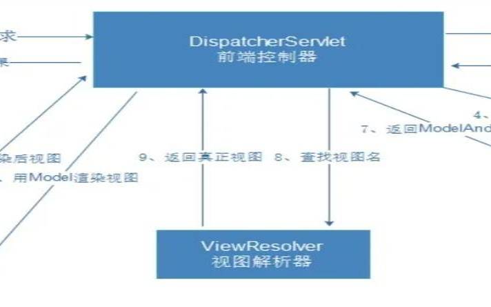 springmvc源码深度解析（spring底层原理与源码分析）