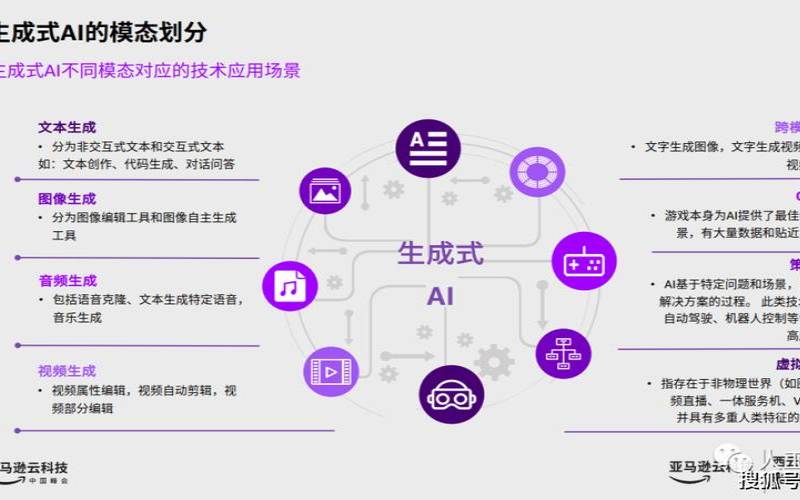 生成式人工智能技术概述（什么叫生成式人工智能）