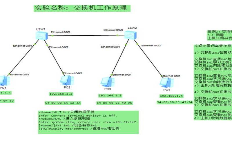 电子数据交换的应用流程（通信技术服务的主要内容）