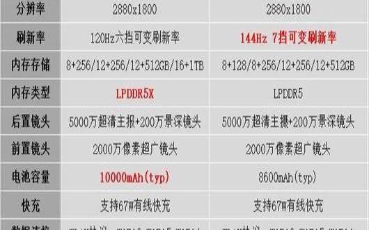 小米平板6+128够用吗（骁龙平板处理器排名）