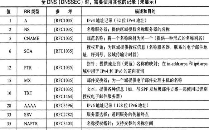 .cn域名的ns记录和a记录（dns的服务器地址设置为多少）