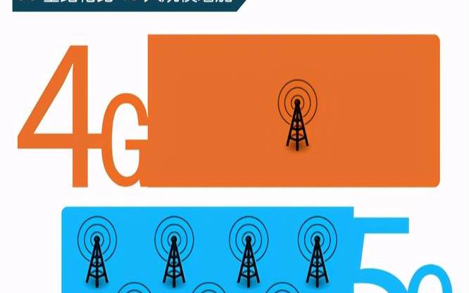 5g普及4g手机几年会被淘汰（5g彻底代替4g还需几年）