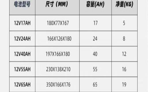 12v蓄电池充满电多少伏（12v蓄电池充电多长时间）