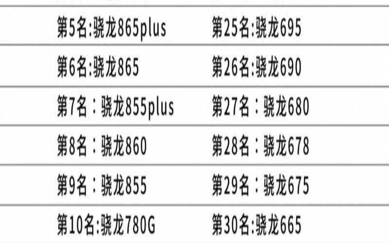 第二代骁龙8是8gen2吗（高通骁龙处理器排名最新）