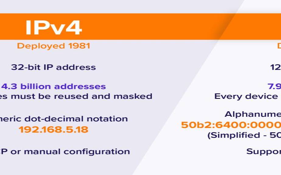 ipv4和ipv6的区别地址位数（ipv6测试网页）