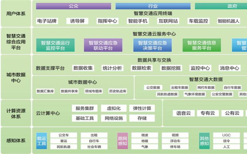 智慧交通大数据解决方案（人工智能智慧交通）