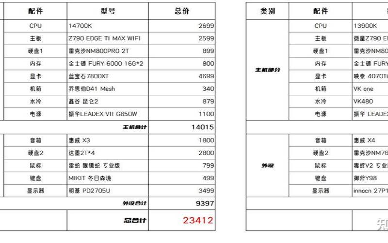 2020最佳笔记本电脑品牌（2024年笔记本电脑排行榜）