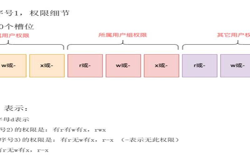 怎么查看linux有哪些用户（linux给用户赋予文件夹权限）