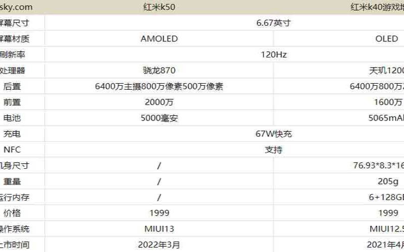 红米k40和x60哪个好（红米k50值得入手吗）