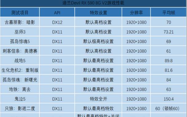 2k显示器办公对显卡的要求（2K显示器推荐）