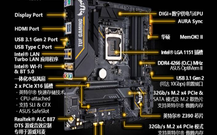 z390a主板图解（技嘉z390gaming）