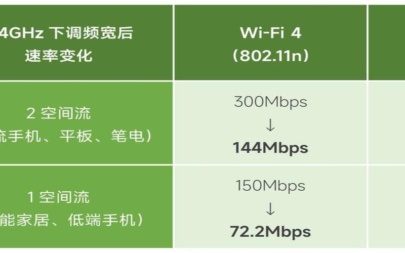 信号不好如何增强（wifi信号不好怎么增强）