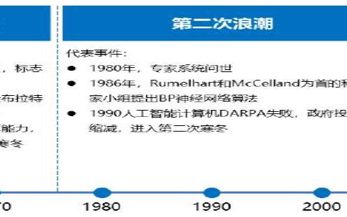 华为图像处理芯片（人工智能第三次浪潮的标志）